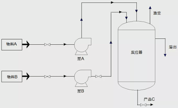 生產工藝流程 生產工藝流程
