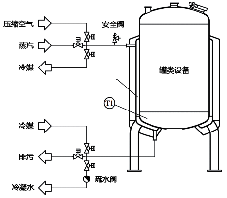 冷媒不回吹的溫度控制系統 冷媒不回吹的溫度控制系統