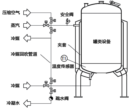 冷媒回吹的溫度控制系統 冷媒回吹的溫度控制系統