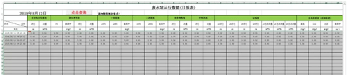 通過(guò)EXCEL表格查詢(xún)到SQL數(shù)據(jù)庫(kù) 通過(guò)EXCEL表格查詢(xún)到SQL數(shù)據(jù)庫(kù)