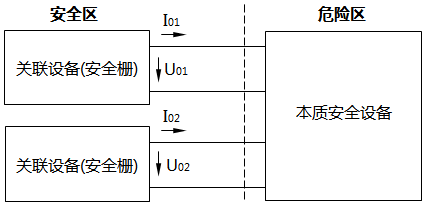 一個(gè)檢測(cè)點(diǎn)進(jìn)2臺(tái)安全柵的本安回路 一個(gè)檢測(cè)點(diǎn)進(jìn)2臺(tái)安全柵的本安回路