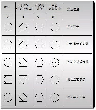 HG/T20505-2014標準的P&ID圖例 HG/T20505-2014標準的P&ID圖例