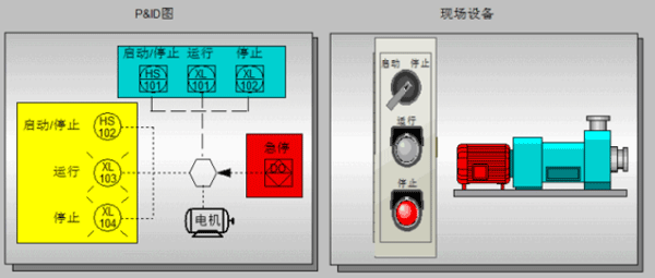 P&ID圖所體現的現場設 P&ID圖所體現的現場設