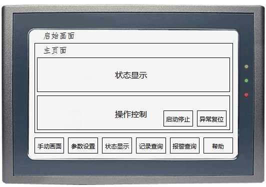 人機界面運行頁面結構示意 人機界面運行頁面結構示意