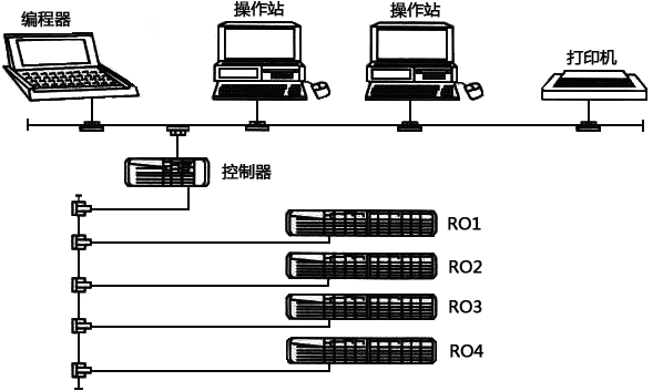 常規(guī)煉鋼廠鐵水預處理自動化布置圖 常規(guī)煉鋼廠鐵水預處理自動化布置圖