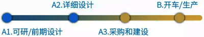 智能工廠時如何實施 智能工廠時如何實施