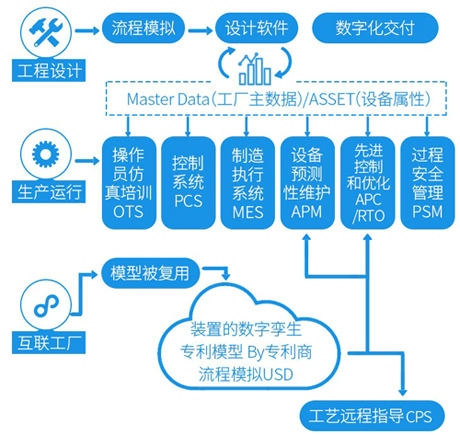 智能工廠實施 智能工廠實施