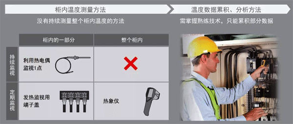 機柜傳統(tǒng)保全形式 機柜傳統(tǒng)保全形式