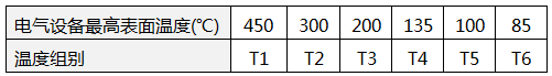 設備溫度組別 設備溫度組別
