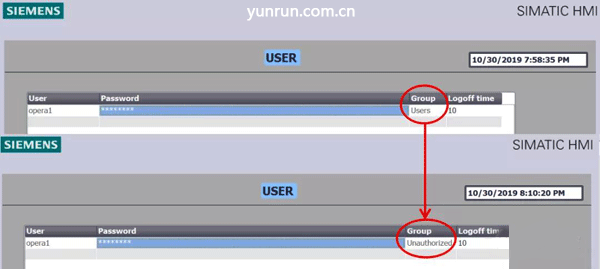 用戶的“組”屬性變成了“未授權” 用戶的“組”屬性變成了“未授權”