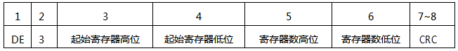 SWP-MD80多路巡檢儀通訊幀格式(讀寄存器命令) SWP-MD80多路巡檢儀通訊幀格式(讀寄存器命令)