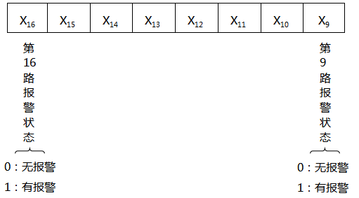 第二字節格式 第二字節格式