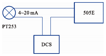 PT253測(cè)量回路 PT253測(cè)量回路