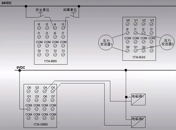 SIL3等級系統硬件接線圖 SIL3等級系統硬件接線圖