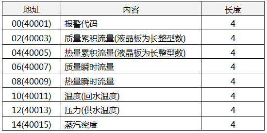 流量積算儀通訊協議和地址 流量積算儀通訊協議和地址