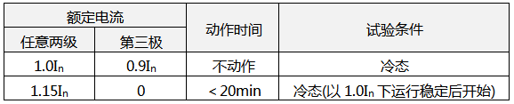 斷相保護的熱繼電器其動作特性 斷相保護的熱繼電器其動作特性