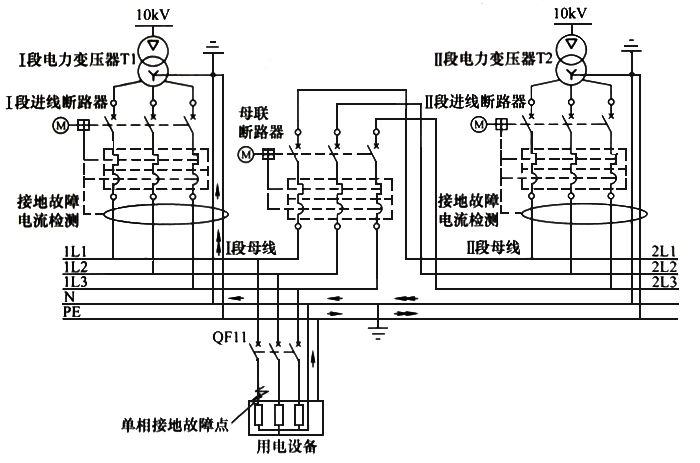 在TN-S下進線回路和母聯(lián)回路應(yīng)當(dāng)采用四級開關(guān)