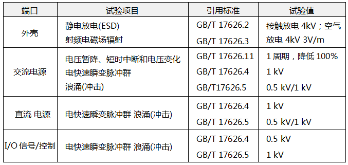 電磁兼容試驗(yàn)和測(cè)量技術(shù) 電磁兼容試驗(yàn)和測(cè)量技術(shù)