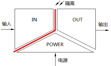 隔離器的輸入端隔離 隔離器的輸入端隔離