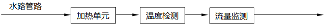 加熱裝置各單元設(shè)置示意圖 加熱裝置各單元設(shè)置示意圖