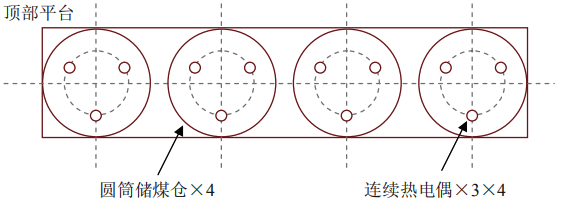連續(xù)熱電偶布局示意圖 連續(xù)熱電偶布局示意圖