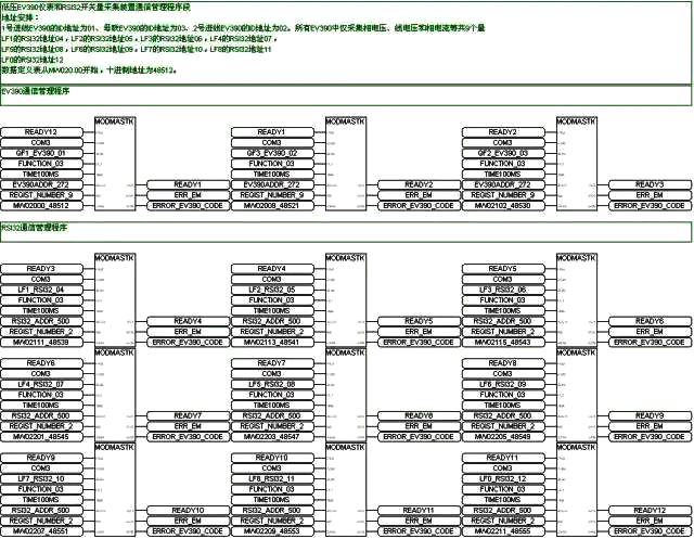 數據通信的時間標簽處理PLC程序 數據通信的時間標簽處理PLC程序
