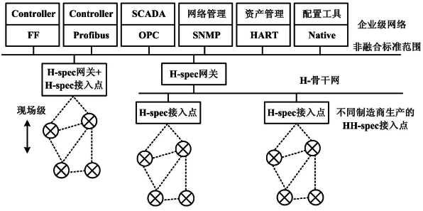 希思羅工作組融合工業(yè)無(wú)線標(biāo)準(zhǔn)第三步方案 希思羅工作組融合工業(yè)無(wú)線標(biāo)準(zhǔn)第三步方案