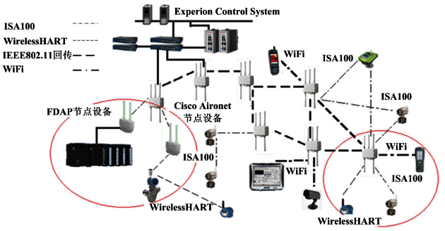 霍尼韋爾公司OneWireless多協(xié)議無(wú)線網(wǎng)絡(luò) 霍尼韋爾公司OneWireless多協(xié)議無(wú)線網(wǎng)絡(luò)