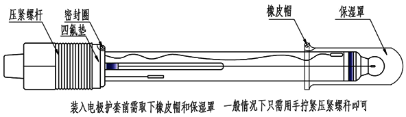 pH電極結(jié)構(gòu)示意圖 pH電極結(jié)構(gòu)示意圖