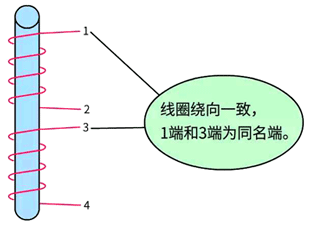 如果在同一鐵芯下,線圈的繞向是一致的,則相應端為同名端 如果在同一鐵芯下,線圈的繞向是一致的,則相應端為同名端