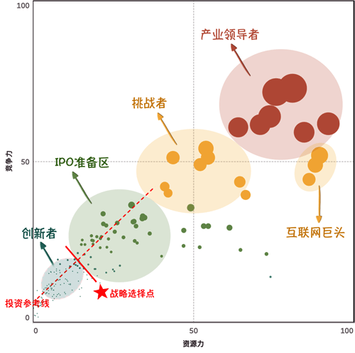 中國網絡安全產業格局 中國網絡安全產業格局