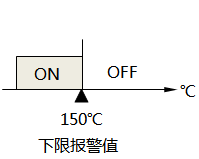 沒有設置報警回差的下限報警示意圖
