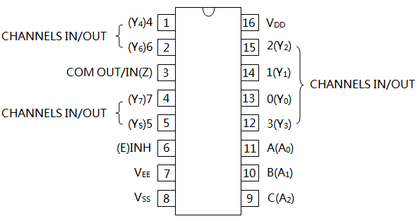 CD4051(HEF4051)引腳排列 CD4051(HEF4051)引腳排列