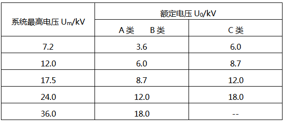 國家標(biāo)準(zhǔn)推薦的U0電壓值 國家標(biāo)準(zhǔn)推薦的U0電壓值