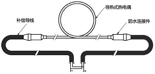 尋熱式熱電偶冗余結(jié)構(gòu) 尋熱式熱電偶冗余結(jié)構(gòu)