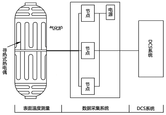 由尋熱式熱電偶構(gòu)成的表面測溫系統(tǒng) 由尋熱式熱電偶構(gòu)成的表面測溫系統(tǒng)