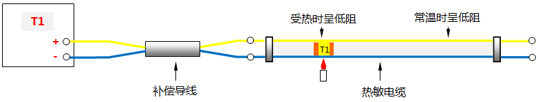 連續(xù)熱電偶(某點(diǎn)溫度高于感溫段其余部分溫度) 連續(xù)熱電偶(某點(diǎn)溫度高于感溫段其余部分溫度)