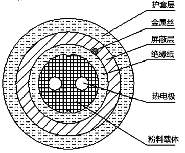 柔性熱電偶結(jié)構(gòu)示意圖 柔性熱電偶結(jié)構(gòu)示意圖