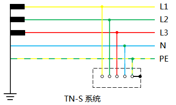 TN-S系統 TN-S系統