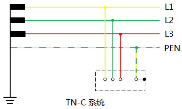TN-C系統 TN-C系統