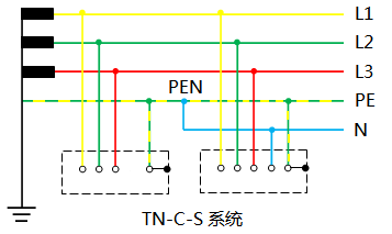 TN-C-S系統 TN-C-S系統