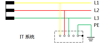 IT系統 IT系統