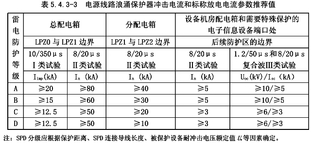 GB50343-2012標準內容 GB50343-2012標準內容