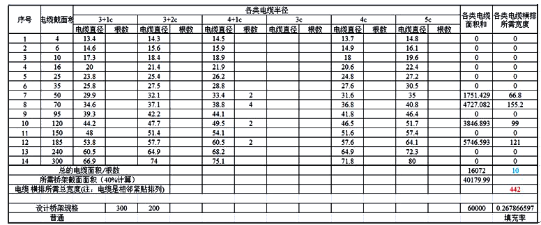某實際工程的橋架填充率計算書 某實際工程的橋架填充率計算書