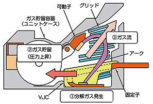 高壓分斷技術的PA-Auto Puffer 高壓分斷技術的PA-Auto Puffer