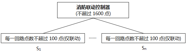 消防聯(lián)動控制器 消防聯(lián)動控制器