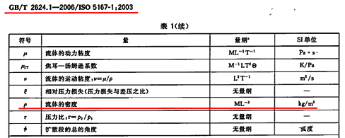 GB/T2624.1-2006 5.4.4.1條款1 GB/T2624.1-2006 5.4.4.1條款1
