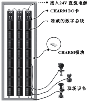 電子布線技術(shù)示意圖 電子布線技術(shù)示意圖