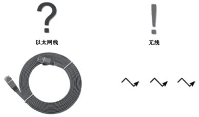 配線柜與控制系統(tǒng)I/O模件之間采用無(wú)線通信 配線柜與控制系統(tǒng)I/O模件之間采用無(wú)線通信