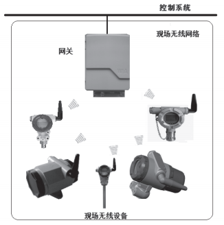 最簡單的無線通信網絡 最簡單的無線通信網絡